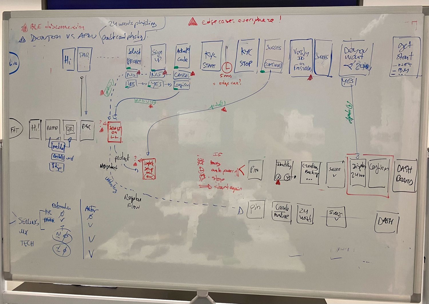 User-flow whiteboard — Live & Flex onboarding, KYC and activation paths