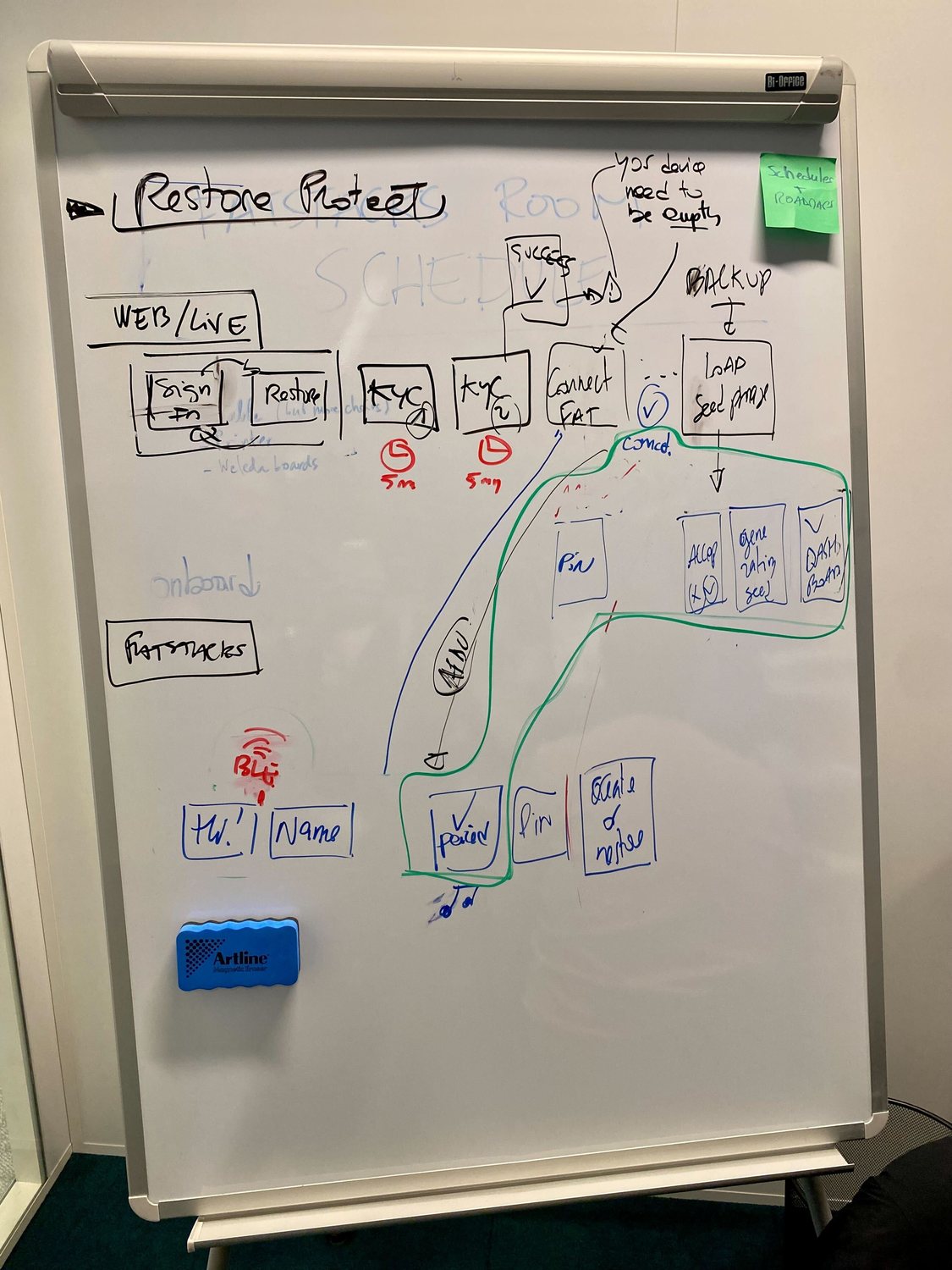 User-flow flip chart — Restore & Protect, backup and seed-load flow