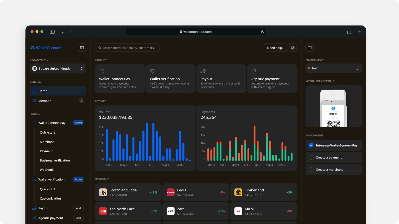 WalletConnect Pay merchant dashboard — volume and payments over time, with per-merchant breakdown and a virtual point of sale